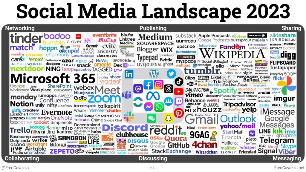 Medias sociaux c'est quoi ?